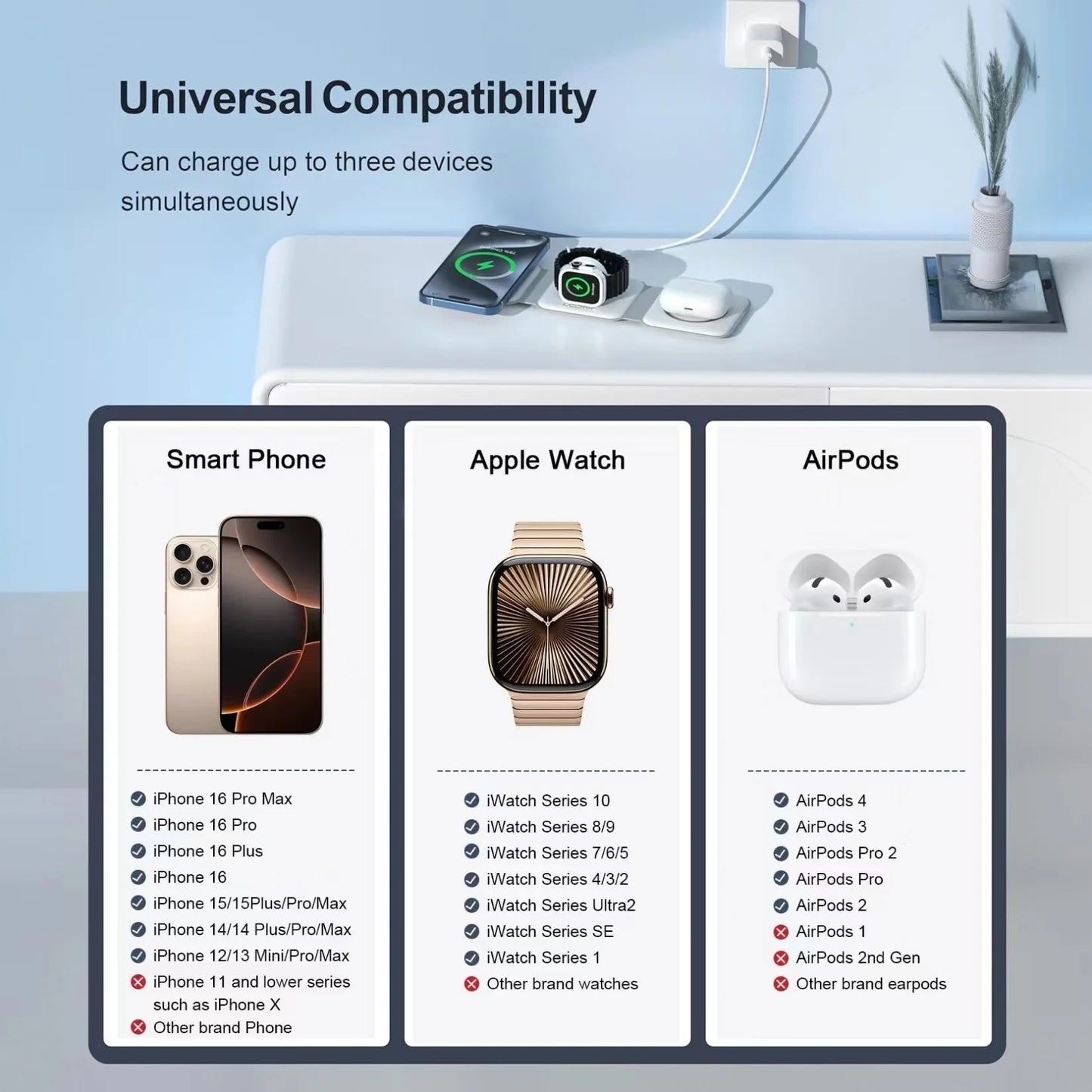 3 in 1 Wireless Charging Station for Multiple Device Apple, Magnetic Foldable Charging Station for Iphone 16/15/14/13 Series, Airpods 4/3/Pro, Iwatch(Adapter Included)