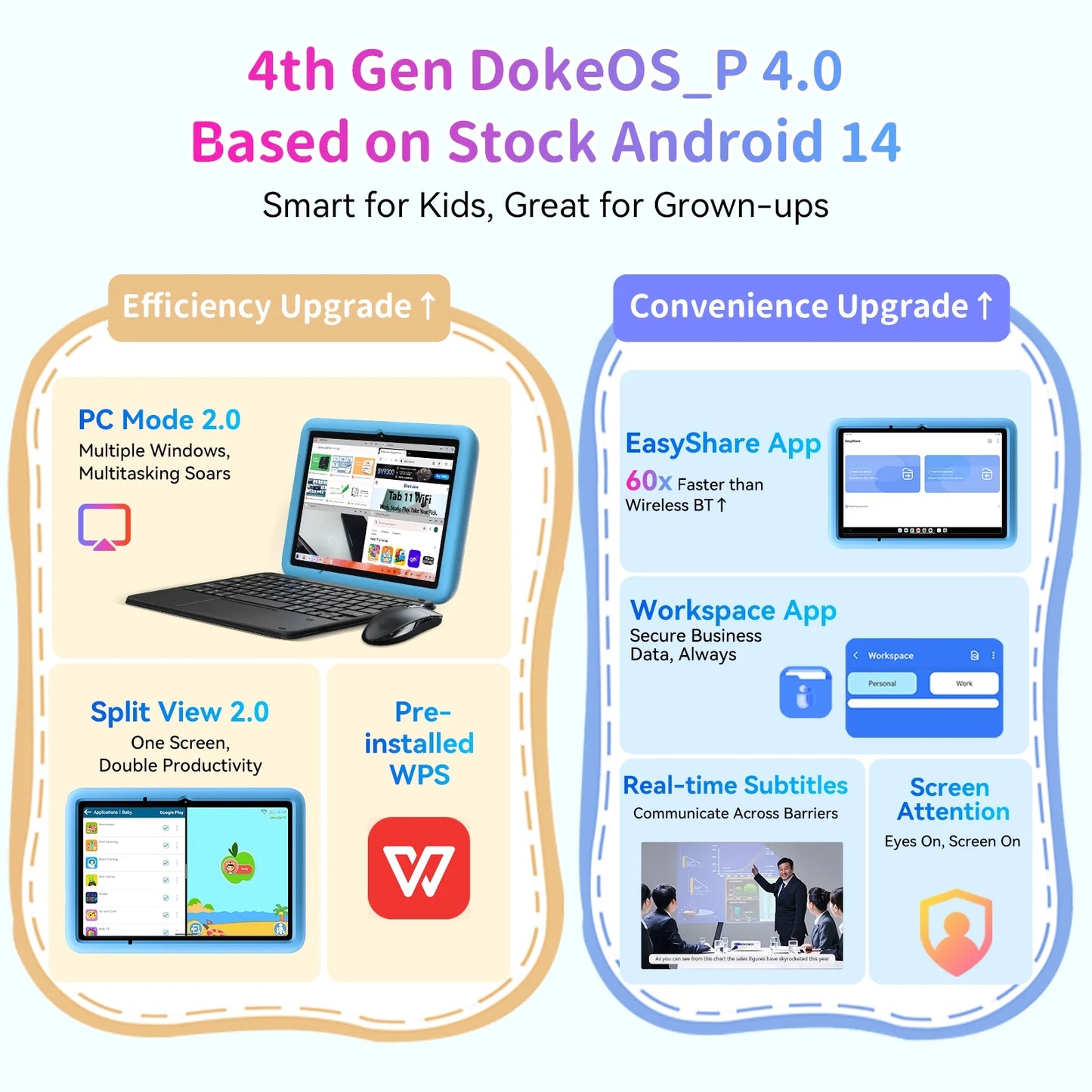 10" Kids Tablet 6GB+64GB Parental Controls Android Tablets Wifi 6 Kid-Proof Case, Tab 30 Kids,Pink