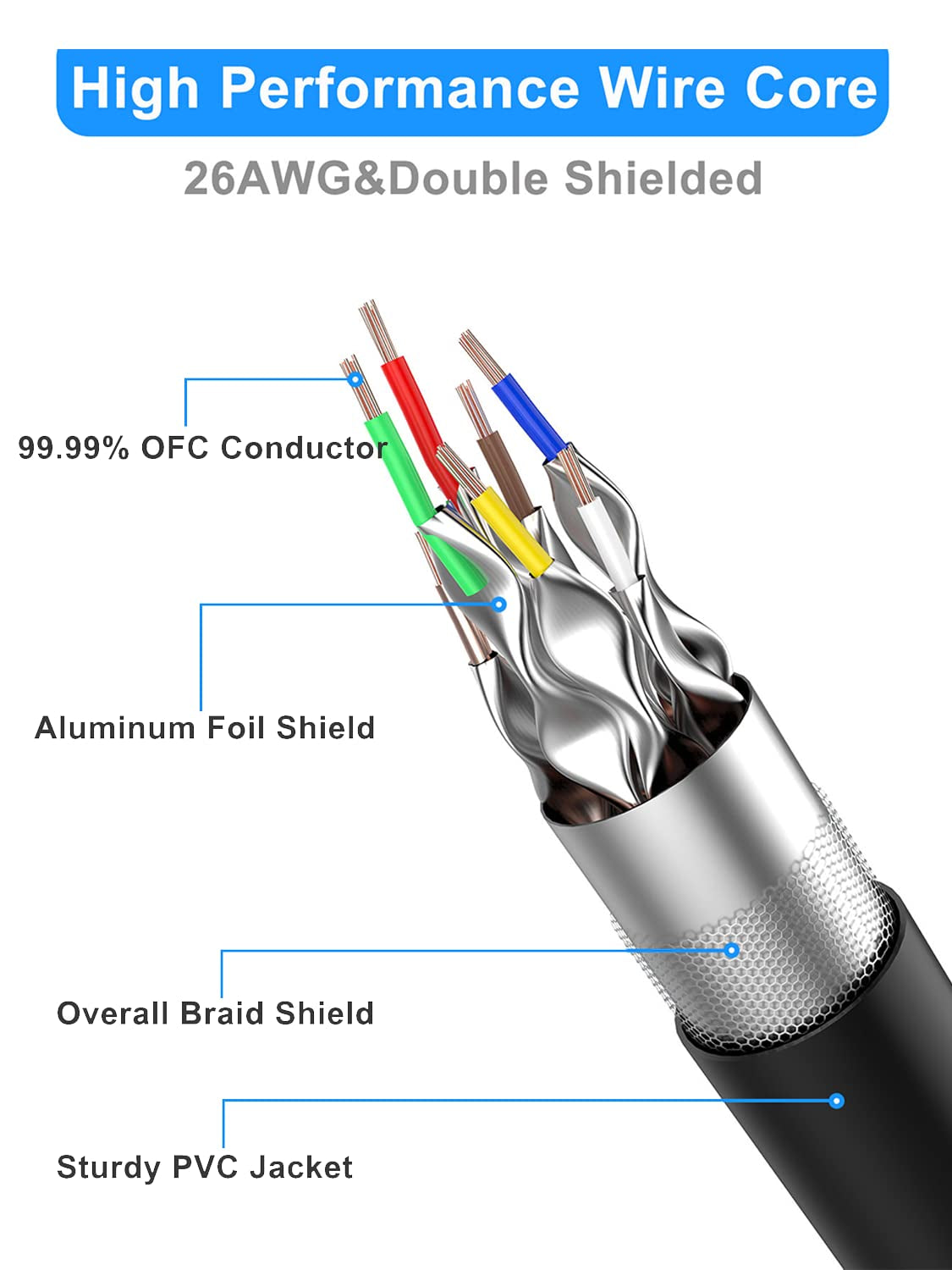 Cat 8 Ethernet Cable 3 Ft Shielded, Indoor&Outdoor, Heavy Duty High Speed Direct Burial 26AWG Cat8 Network Wire, 40Gbps 2000Mhz SFTP Patch Cord, in Wall&Weatherproof RJ45 Cable for Router/Modem/Xbox
