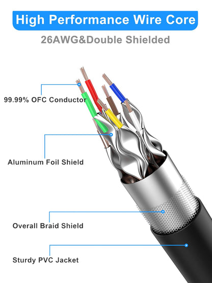 Cat 8 Ethernet Cable 3 Ft Shielded, Indoor&Outdoor, Heavy Duty High Speed Direct Burial 26AWG Cat8 Network Wire, 40Gbps 2000Mhz SFTP Patch Cord, in Wall&Weatherproof RJ45 Cable for Router/Modem/Xbox