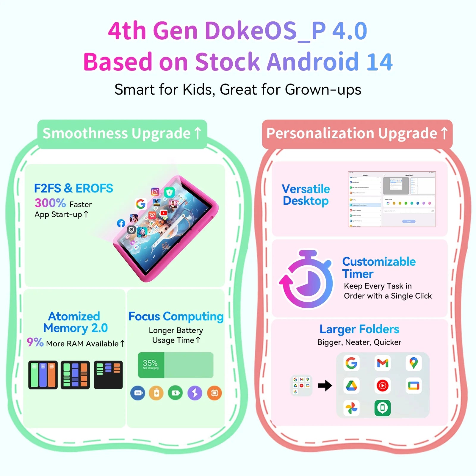 10" Kids Tablet 6GB+64GB Parental Controls Android Tablets Wifi 6 Kid-Proof Case, Tab 30 Kids,Pink