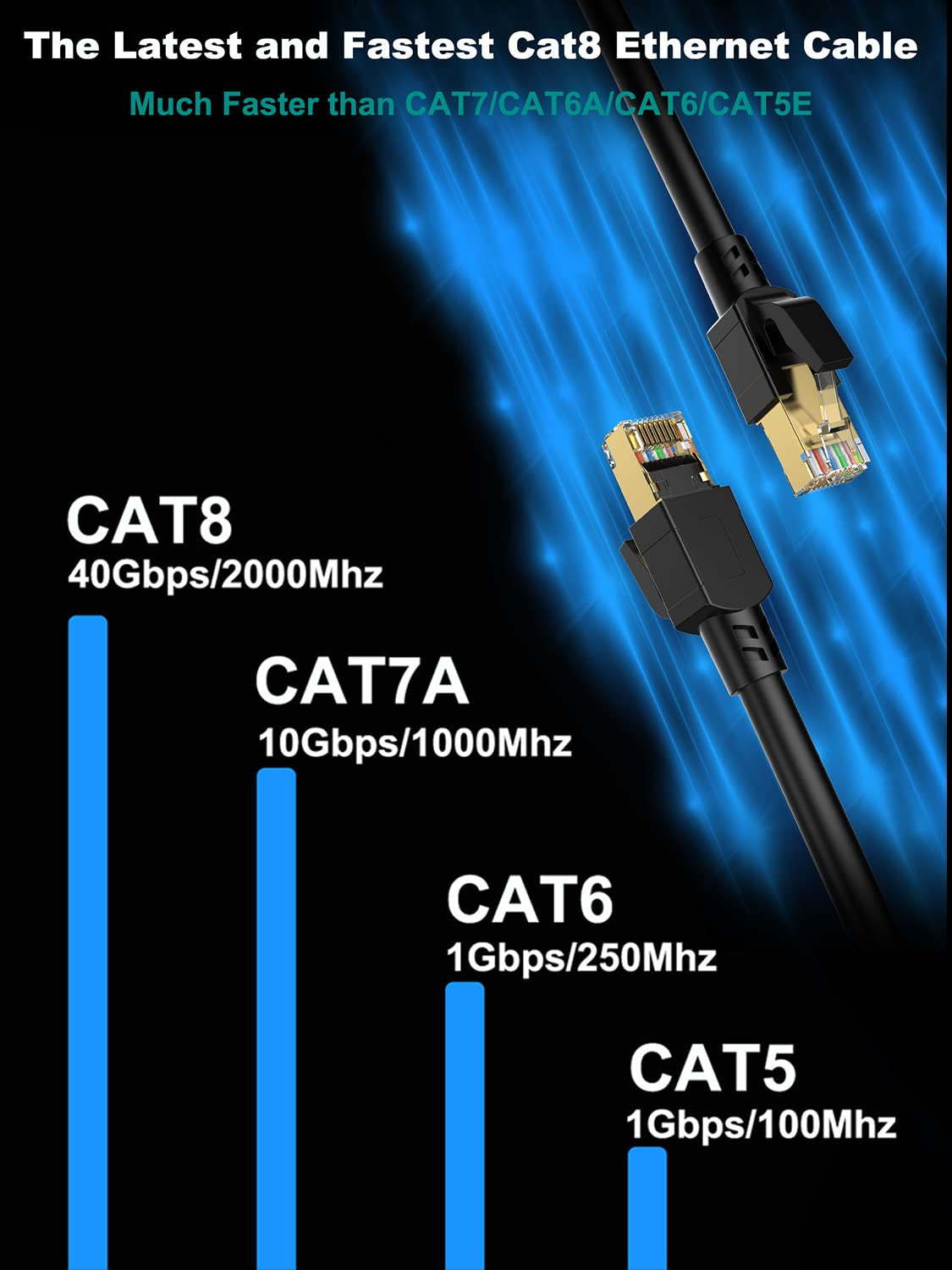 Cat 8 Ethernet Cable 3 Ft Shielded, Indoor&Outdoor, Heavy Duty High Speed Direct Burial 26AWG Cat8 Network Wire, 40Gbps 2000Mhz SFTP Patch Cord, in Wall&Weatherproof RJ45 Cable for Router/Modem/Xbox